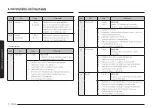 Preview for 72 page of Samsung MG30T5018CK/EO User Manual