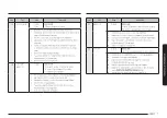 Preview for 73 page of Samsung MG30T5018CK/EO User Manual