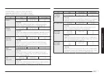 Preview for 77 page of Samsung MG30T5018CK/EO User Manual