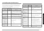 Preview for 79 page of Samsung MG30T5018CK/EO User Manual