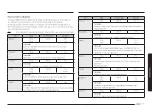 Preview for 81 page of Samsung MG30T5018CK/EO User Manual