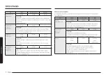 Preview for 84 page of Samsung MG30T5018CK/EO User Manual