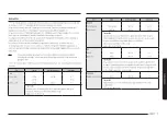 Preview for 85 page of Samsung MG30T5018CK/EO User Manual