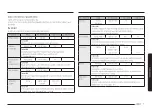 Preview for 87 page of Samsung MG30T5018CK/EO User Manual