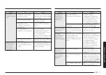 Preview for 89 page of Samsung MG30T5018CK/EO User Manual