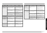 Preview for 91 page of Samsung MG30T5018CK/EO User Manual