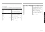 Preview for 113 page of Samsung MG30T5018CK/EO User Manual