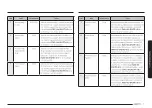 Preview for 115 page of Samsung MG30T5018CK/EO User Manual