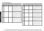 Preview for 118 page of Samsung MG30T5018CK/EO User Manual