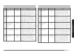 Preview for 119 page of Samsung MG30T5018CK/EO User Manual