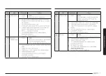 Preview for 121 page of Samsung MG30T5018CK/EO User Manual