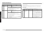 Preview for 122 page of Samsung MG30T5018CK/EO User Manual