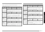 Preview for 125 page of Samsung MG30T5018CK/EO User Manual