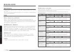 Preview for 128 page of Samsung MG30T5018CK/EO User Manual