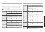 Preview for 129 page of Samsung MG30T5018CK/EO User Manual