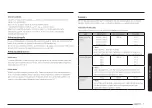 Preview for 131 page of Samsung MG30T5018CK/EO User Manual