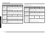 Preview for 132 page of Samsung MG30T5018CK/EO User Manual