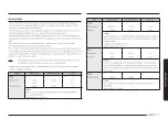 Preview for 133 page of Samsung MG30T5018CK/EO User Manual