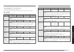 Preview for 135 page of Samsung MG30T5018CK/EO User Manual