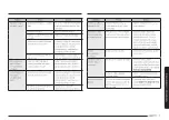 Preview for 137 page of Samsung MG30T5018CK/EO User Manual