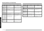 Preview for 138 page of Samsung MG30T5018CK/EO User Manual