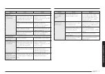 Preview for 139 page of Samsung MG30T5018CK/EO User Manual