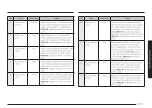 Preview for 163 page of Samsung MG30T5018CK/EO User Manual