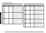 Preview for 166 page of Samsung MG30T5018CK/EO User Manual