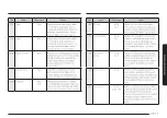 Preview for 167 page of Samsung MG30T5018CK/EO User Manual