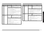 Preview for 169 page of Samsung MG30T5018CK/EO User Manual