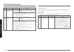 Preview for 170 page of Samsung MG30T5018CK/EO User Manual