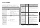 Preview for 175 page of Samsung MG30T5018CK/EO User Manual