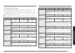 Preview for 177 page of Samsung MG30T5018CK/EO User Manual