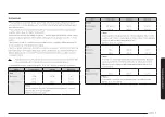 Preview for 181 page of Samsung MG30T5018CK/EO User Manual