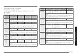 Preview for 183 page of Samsung MG30T5018CK/EO User Manual