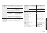 Preview for 185 page of Samsung MG30T5018CK/EO User Manual