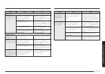 Preview for 187 page of Samsung MG30T5018CK/EO User Manual