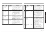 Preview for 211 page of Samsung MG30T5018CK/EO User Manual