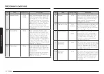 Preview for 214 page of Samsung MG30T5018CK/EO User Manual