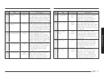 Preview for 215 page of Samsung MG30T5018CK/EO User Manual