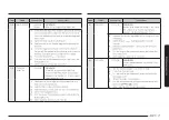 Preview for 217 page of Samsung MG30T5018CK/EO User Manual