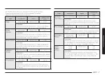 Preview for 221 page of Samsung MG30T5018CK/EO User Manual