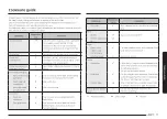 Preview for 223 page of Samsung MG30T5018CK/EO User Manual