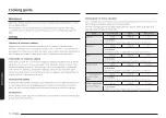 Preview for 224 page of Samsung MG30T5018CK/EO User Manual