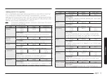 Preview for 225 page of Samsung MG30T5018CK/EO User Manual