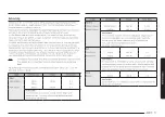 Preview for 229 page of Samsung MG30T5018CK/EO User Manual