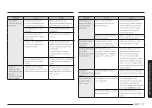 Preview for 233 page of Samsung MG30T5018CK/EO User Manual