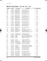 Preview for 107 page of Samsung MH020FPEA Service Manual