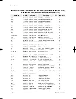 Preview for 129 page of Samsung MH020FPEA Service Manual