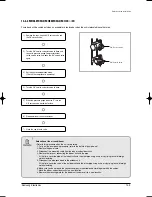 Preview for 196 page of Samsung MH020FPEA Service Manual